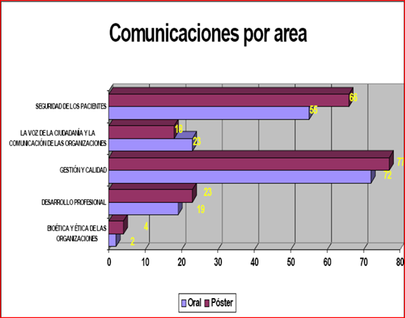 comunicaciones-por-area-almeria-2010